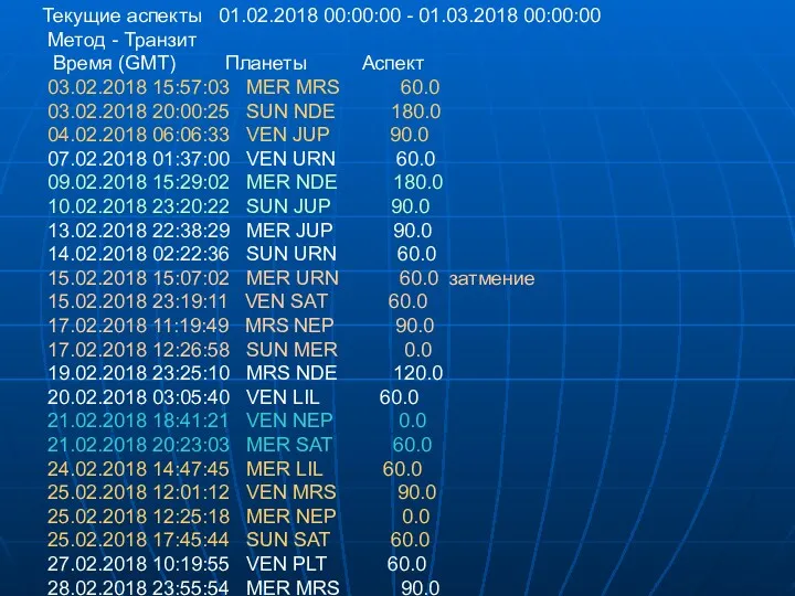 Текущие аспекты 01.02.2018 00:00:00 - 01.03.2018 00:00:00 Метод - Транзит