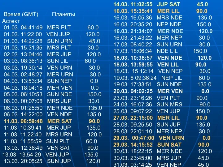 Время (GMT) Планеты Аспект 01.03. 04:41:49 MER PLT 60.0 01.03.