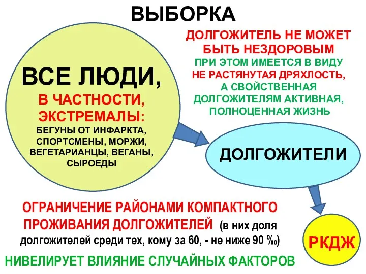 ВСЕ ЛЮДИ, В ЧАСТНОСТИ, ЭКСТРЕМАЛЫ: БЕГУНЫ ОТ ИНФАРКТА, СПОРТСМЕНЫ, МОРЖИ,