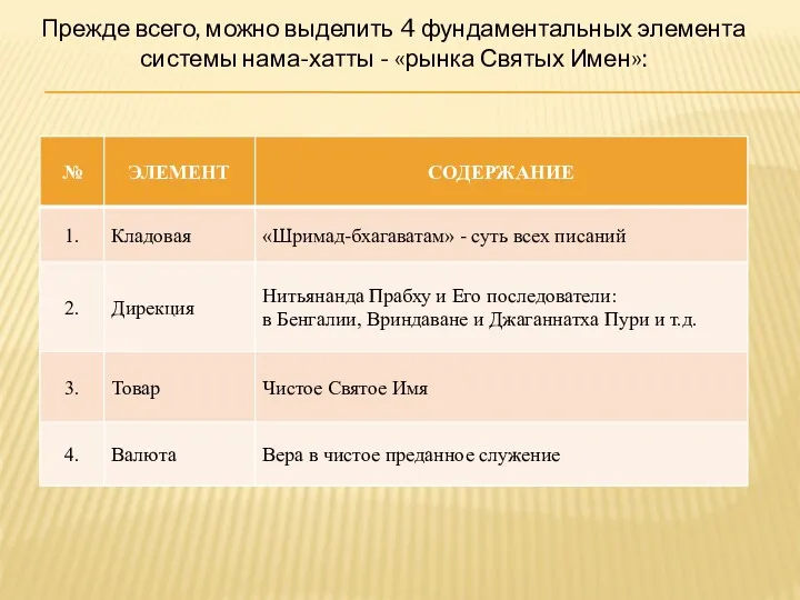 Прежде всего, можно выделить 4 фундаментальных элемента системы нама-хатты - «рынка Святых Имен»: