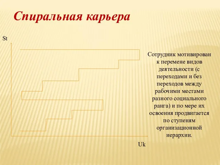 St Спиральная карьера Uk Сотрудник мотивирован к перемене видов деятельности