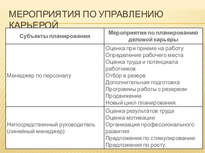 МЕРОПРИЯТИЯ ПО УПРАВЛЕНИЮ КАРЬЕРОЙ