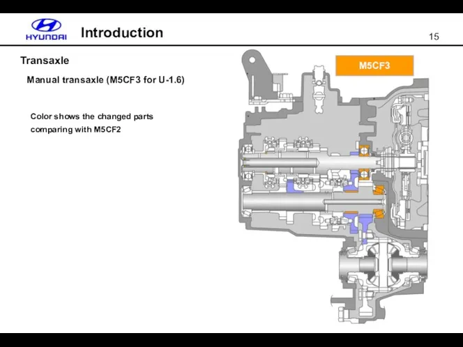 Transaxle Manual transaxle (M5CF3 for U-1.6) Color shows the changed parts comparing with M5CF2 M5CF3