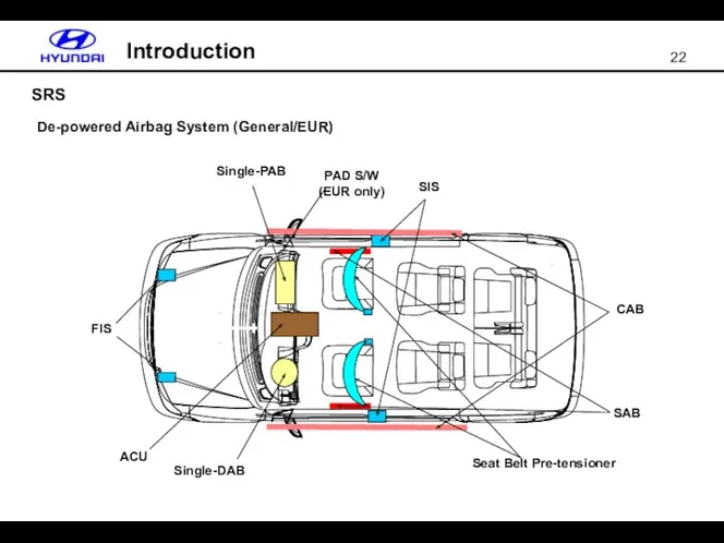 SRS De-powered Airbag System (General/EUR)