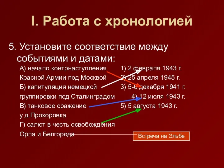 I. Работа с хронологией 5. Установите соответствие между событиями и