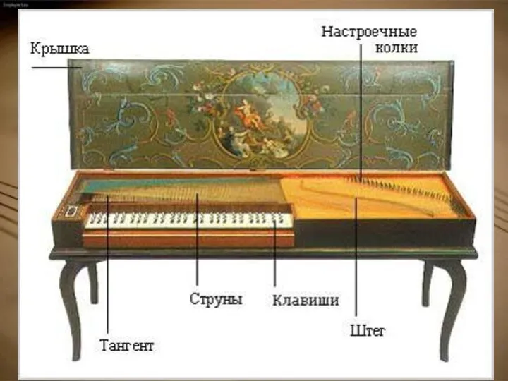 Разновидности фортепиано Пианино Рояль