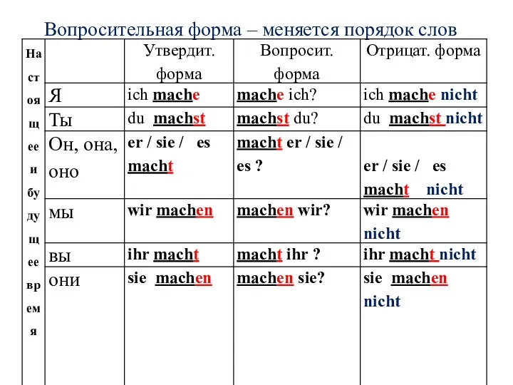 Вопросительная форма – меняется порядок слов