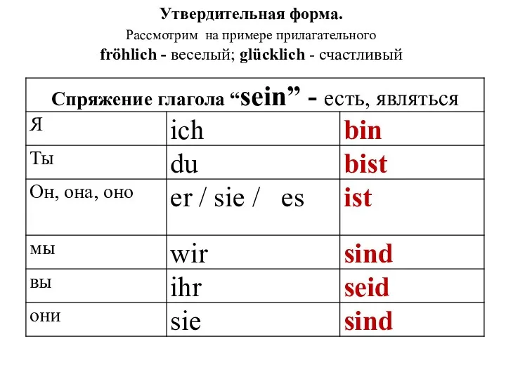 Утвердительная форма. Рассмотрим на примере прилагательного fröhlich - веселый; glücklich - счастливый