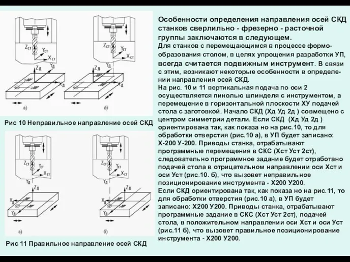 Особенности определения направления осей СКД станков сверлильно - фрезерно -