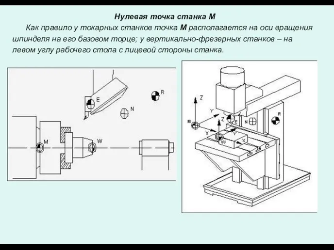 Нулевая точка станка M Как правило у токарных станков точка