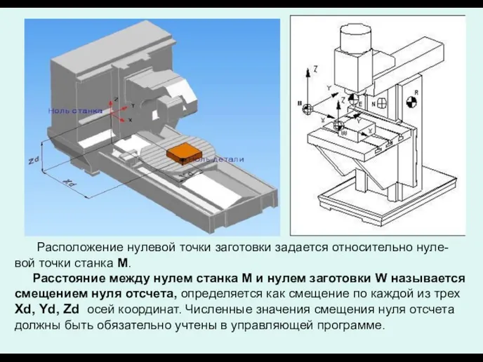 Расположение нулевой точки заготовки задается относительно нуле-вой точки станка М.