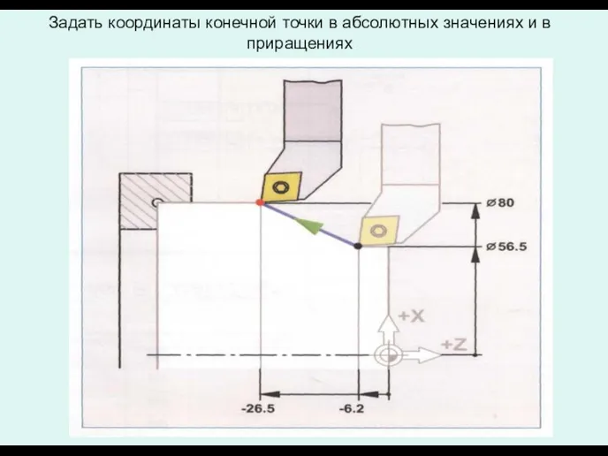 Задать координаты конечной точки в абсолютных значениях и в приращениях