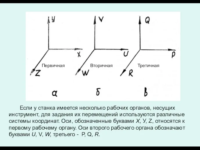 Если у станка имеется несколько рабочих органов, несущих инструмент, для