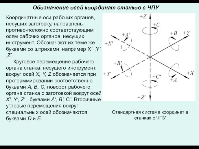 Обозначение осей координат станков с ЧПУ Координатные оси рабочих органов,