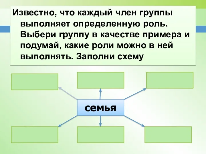 Известно, что каждый член группы выполняет определенную роль. Выбери группу