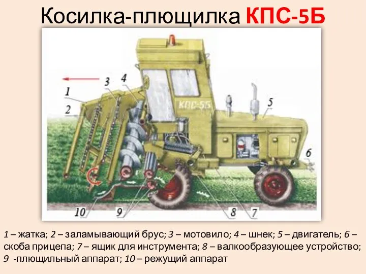 Косилка-плющилка КПС-5Б 1 – жатка; 2 – заламывающий брус; 3 – мотовило; 4