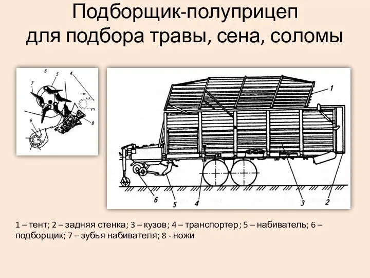 Подборщик-полуприцеп для подбора травы, сена, соломы 1 – тент; 2 – задняя стенка;