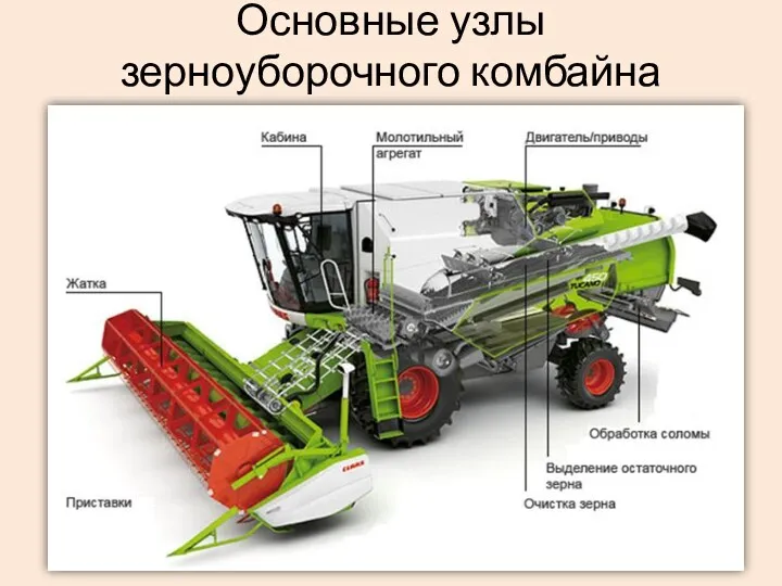 Основные узлы зерноуборочного комбайна