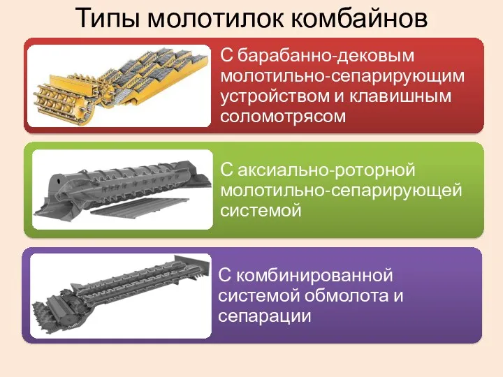 Типы молотилок комбайнов