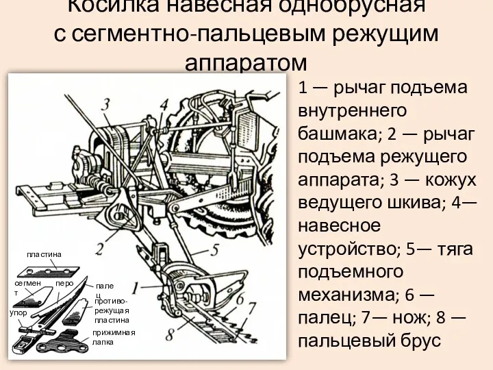 Косилка навесная однобрусная с сегментно-пальцевым режущим аппаратом 1 — рычаг подъема внутреннего башмака;