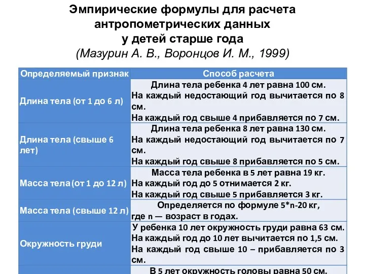 Эмпирические формулы для расчета антропометрических данных у детей старше года (Мазурин А. В.,