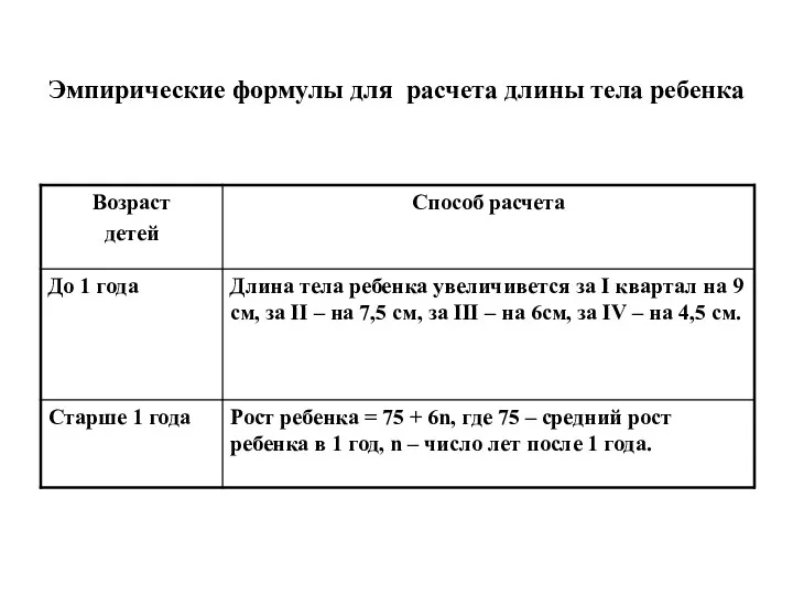 Эмпирические формулы для расчета длины тела ребенка