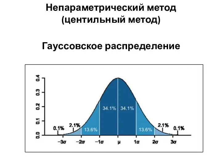 Непараметрический метод (центильный метод) Гауссовское распределение