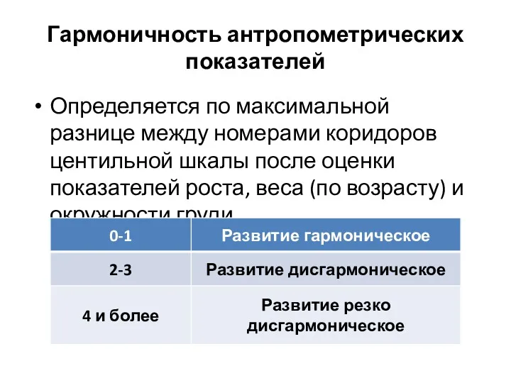 Гармоничность антропометрических показателей Определяется по максимальной разнице между номерами коридоров центильной шкалы после