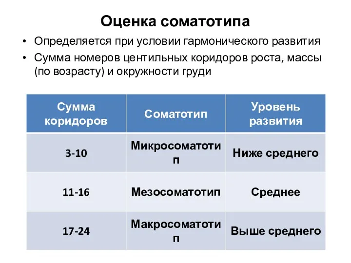 Оценка соматотипа Определяется при условии гармонического развития Сумма номеров центильных коридоров роста, массы