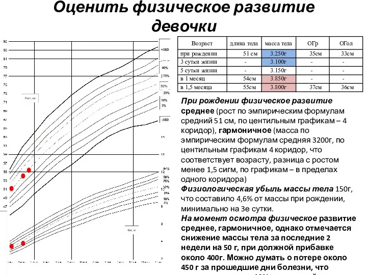 Оценить физическое развитие девочки При рождении физическое развитие среднее (рост по эмпирическим формулам