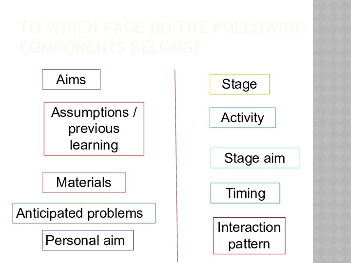 TO WHICH PAGE DO THE FOLLOWING COMPONENTS BELONG? Assumptions /