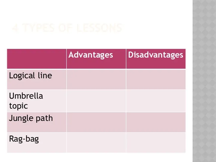 4 TYPES OF LESSONS