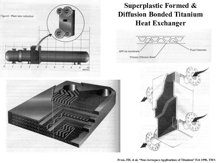 Froes, FH, et al, “Non-Aerospace Applications of Titanium” Feb 1998,