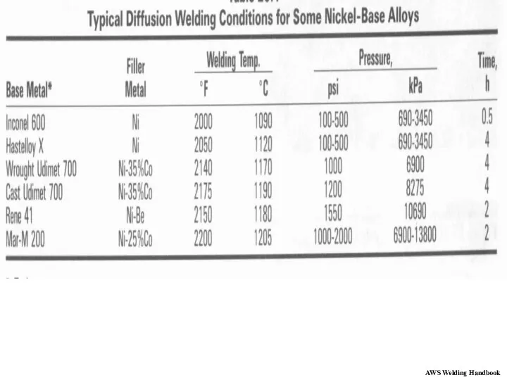 AWS Welding Handbook