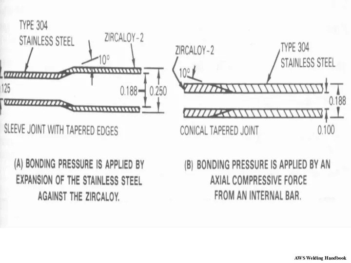 AWS Welding Handbook