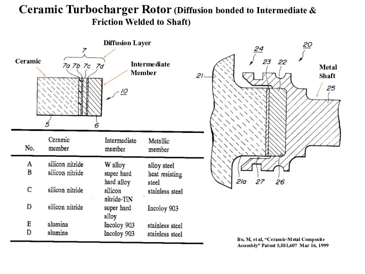 Ceramic Turbocharger Rotor (Diffusion bonded to Intermediate & Friction Welded