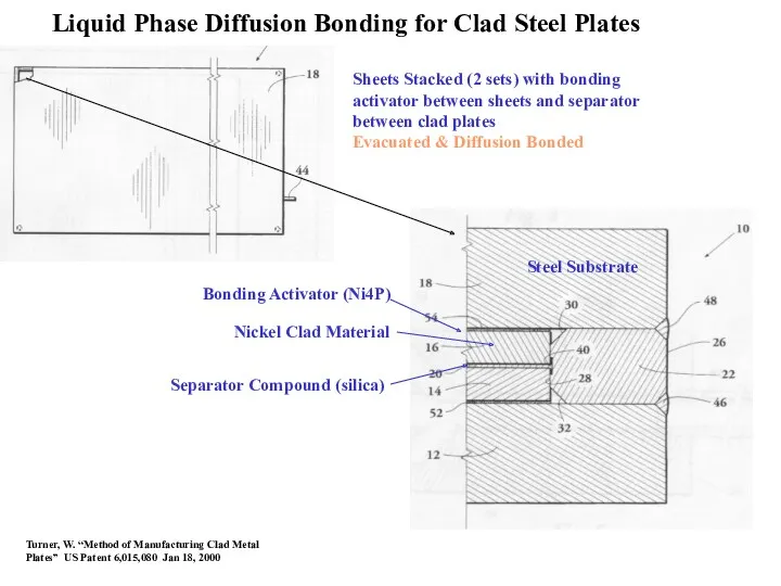 Liquid Phase Diffusion Bonding for Clad Steel Plates Sheets Stacked