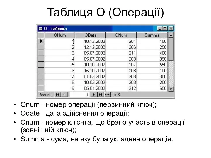 Таблиця О (Операції) Onum - номер операції (первинний ключ); Odate