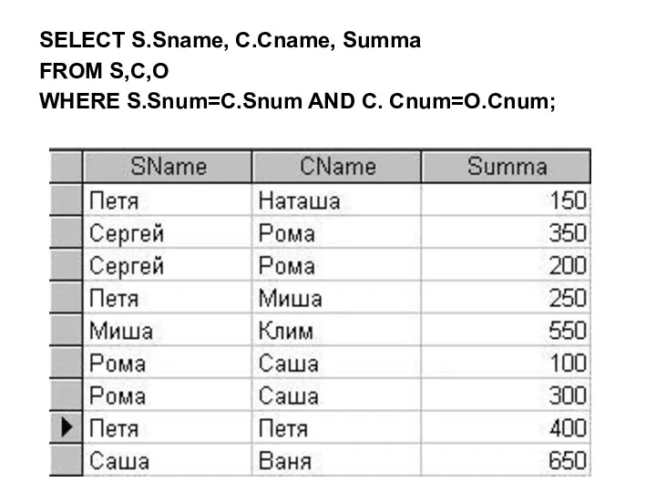 SELECT S.Sname, C.Cname, Summa FROM S,C,O WHERE S.Snum=C.Snum AND C. Cnum=O.Cnum;