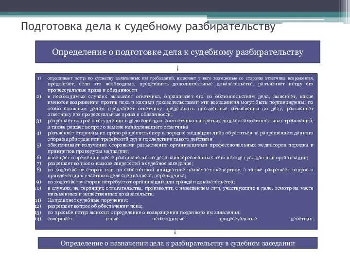 Подготовка дела к судебному разбирательству Определение о подготовке дела к