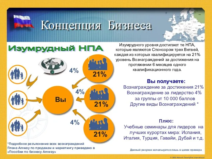 Вы © 2009 Network TwentyOne International *Подробное разъяснение всех вознаграждений