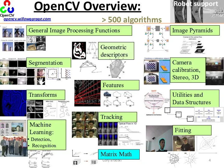 OpenCV Overview: General Image Processing Functions Machine Learning: Detection, Recognition