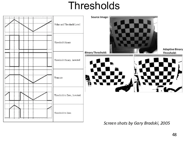 Thresholds Screen shots by Gary Bradski, 2005