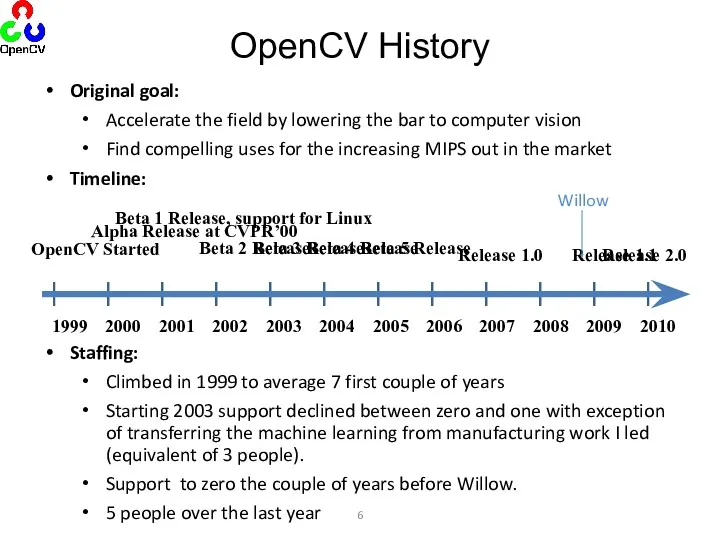 OpenCV History Gary Bradski Willow 10 5 0 Original goal: