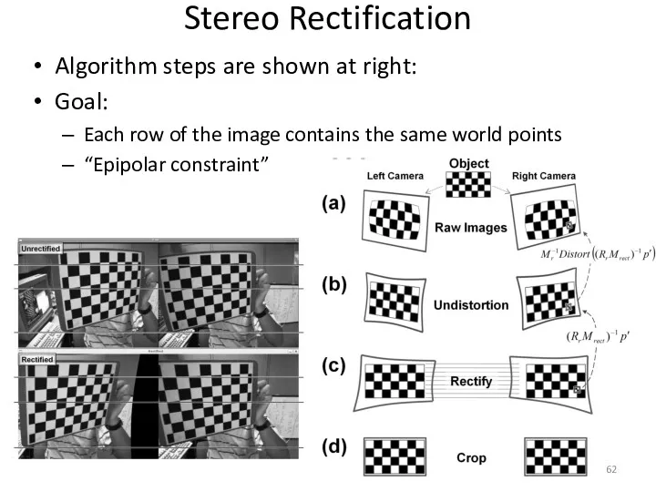 Stereo Rectification Algorithm steps are shown at right: Goal: Each