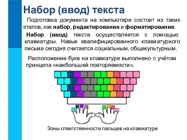 Набор (ввод) текста Подготовка документа на компьютере состоит из таких