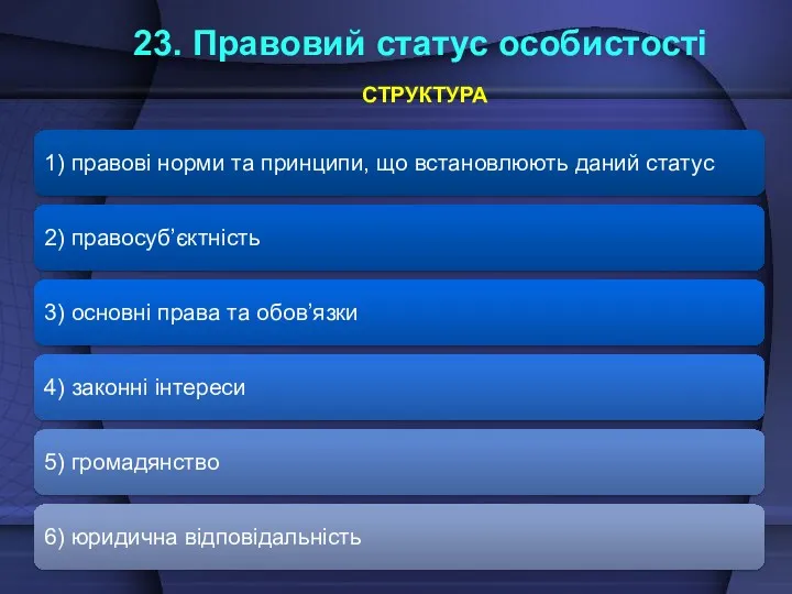 23. Правовий статус особистості СТРУКТУРА