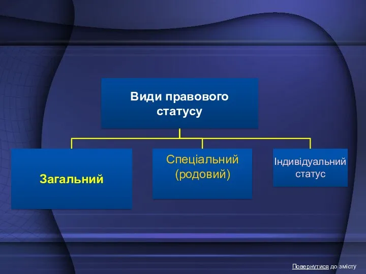 Повернутися до змісту