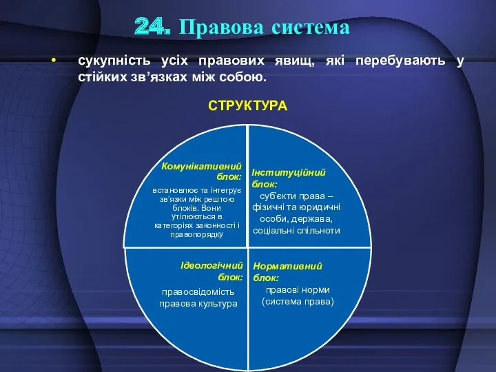 24. Правова система сукупність усіх правових явищ, які перебувають у