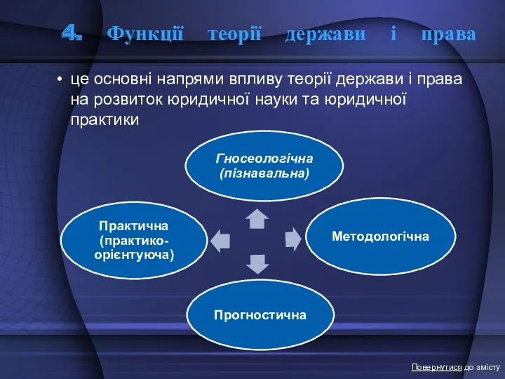 4. Функції теорії держави і права Повернутися до змісту це